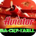 asia cup table Gold Pro v1.8.8